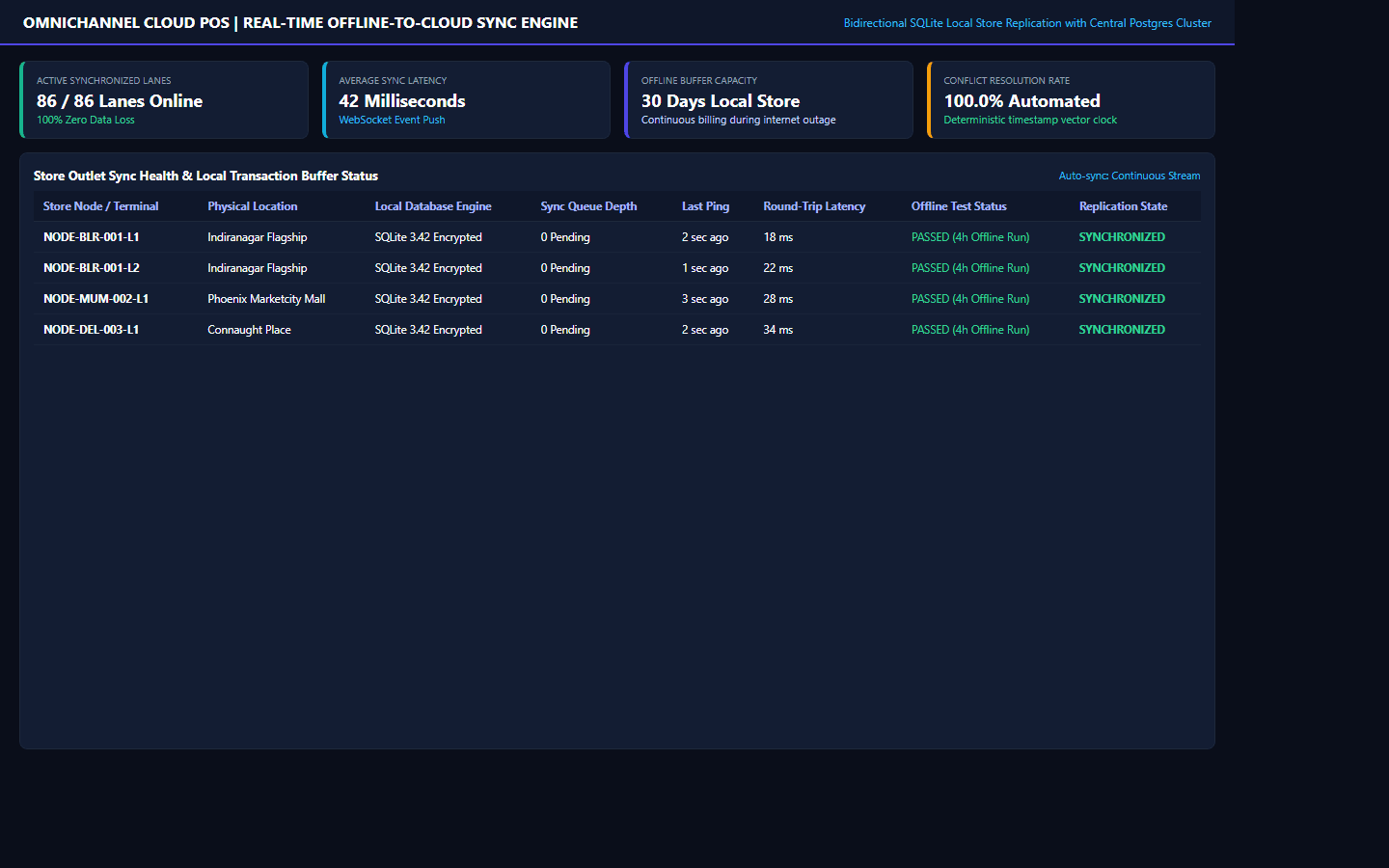Real-Time Cloud & Edge Sync Monitor