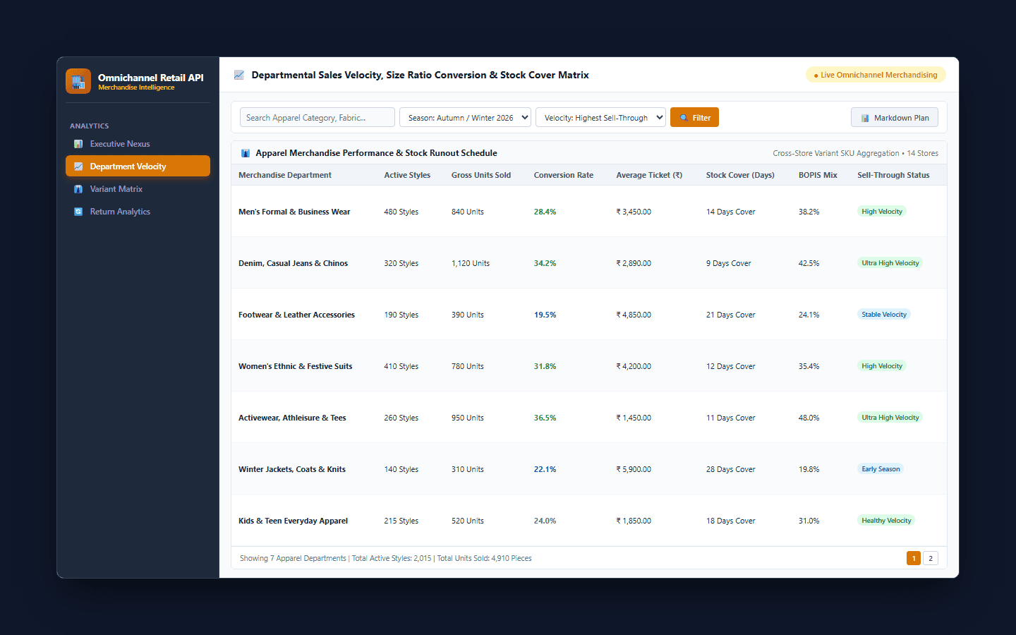 Analytics & Executive Reports