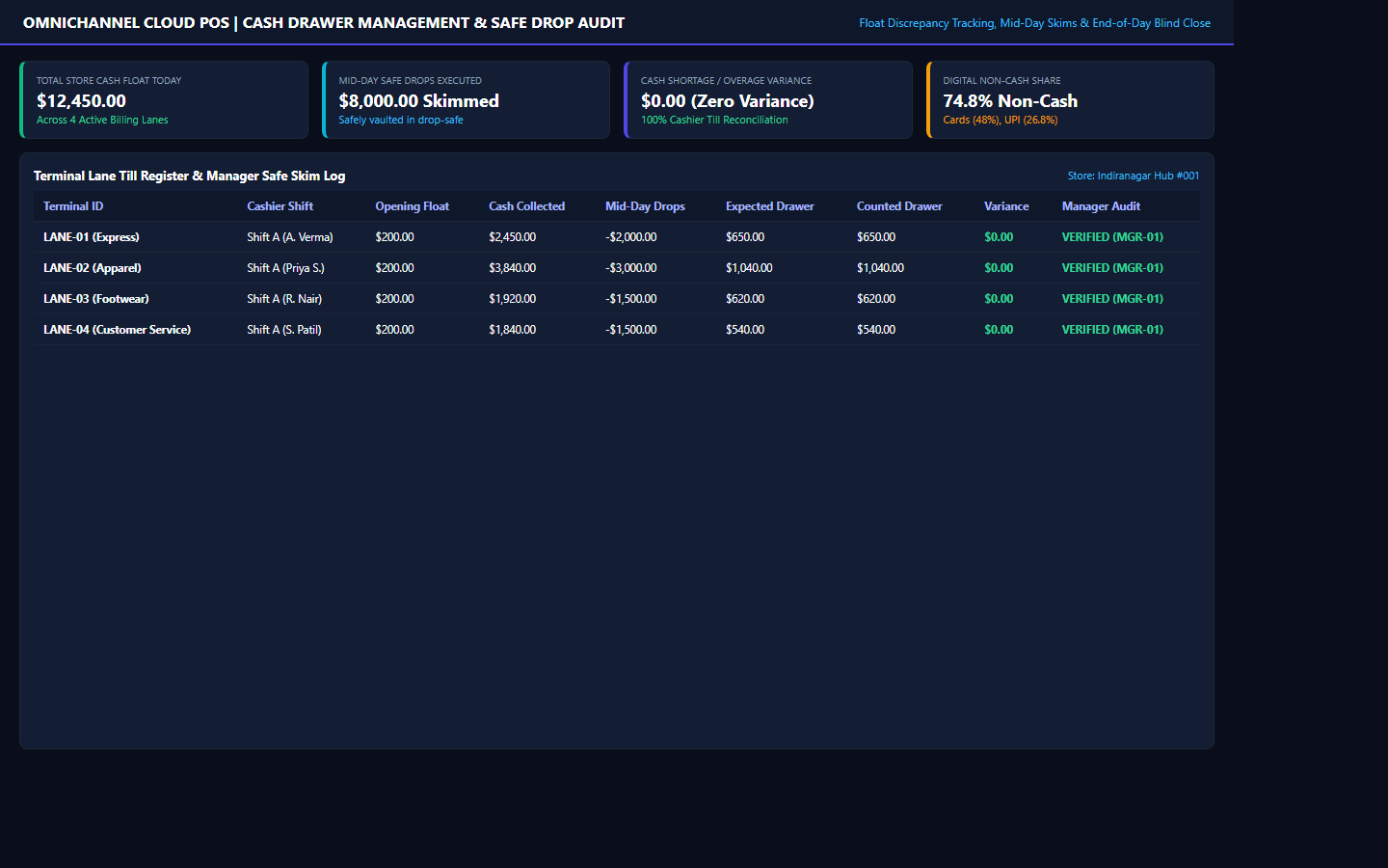 GeneralStore Desktop 4