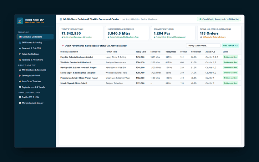 Executive Dashboard