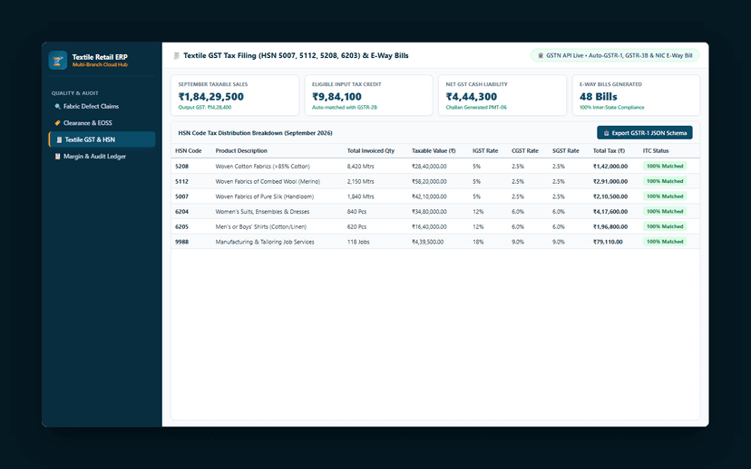 Reports Analytics